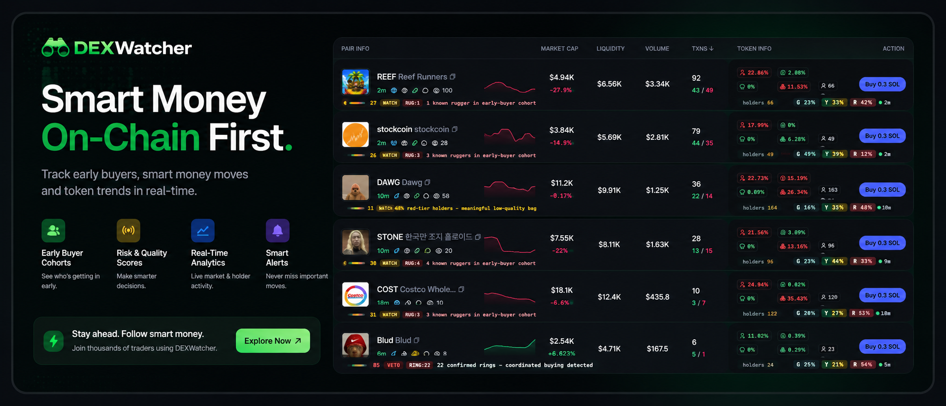 Scamrisk extension — real-time risk bars, holder tier breakdown and rugger flags injected into the axiom.trade pair list